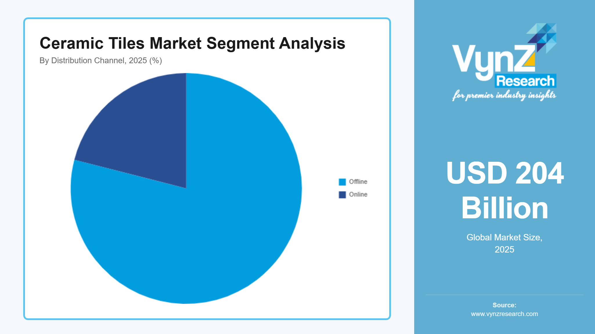 Ceramic Tiles Market Segment analysis